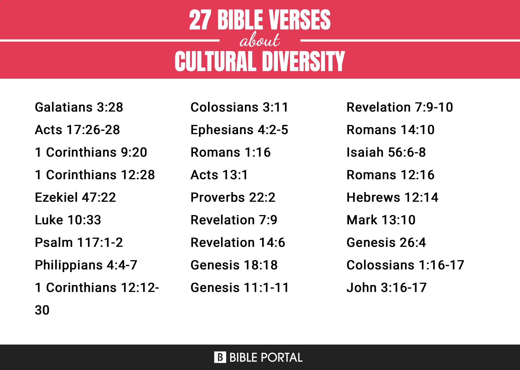 [Top] Más de 22 versículos de la Biblia sobre la diversidad cultural.